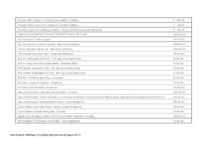 Mothapo Consulting Engineers - Past Projects