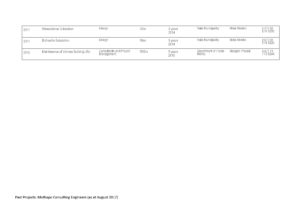 Mothapo Consulting Engineers - Past Projects